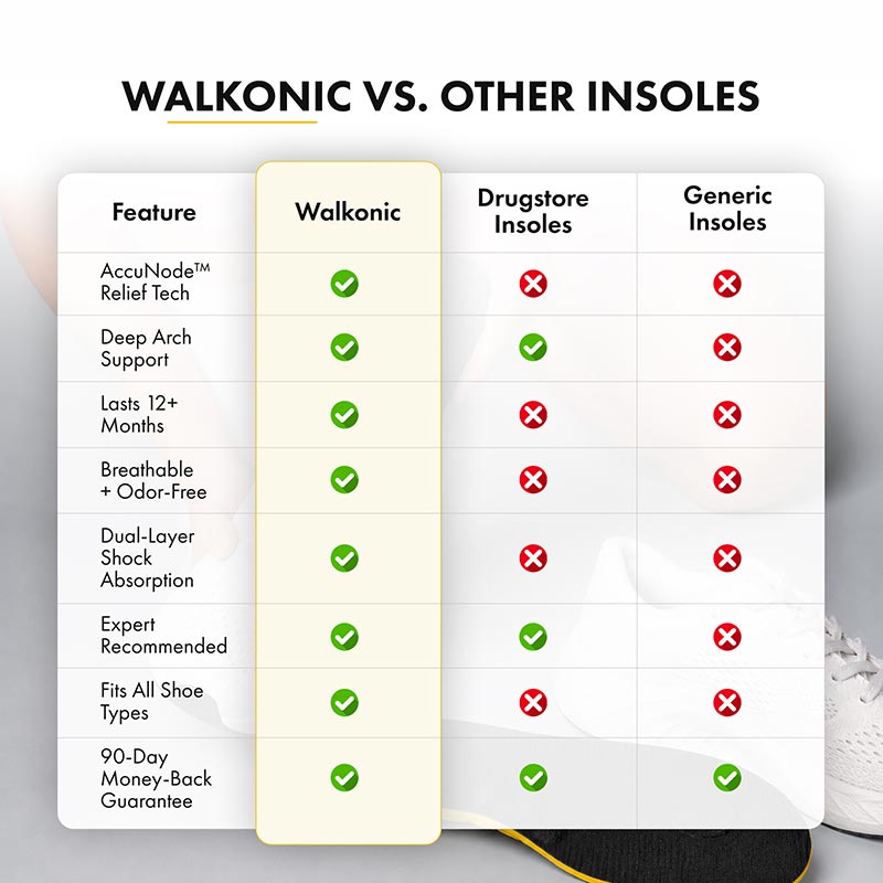 Walkonic Acupressure Insoles