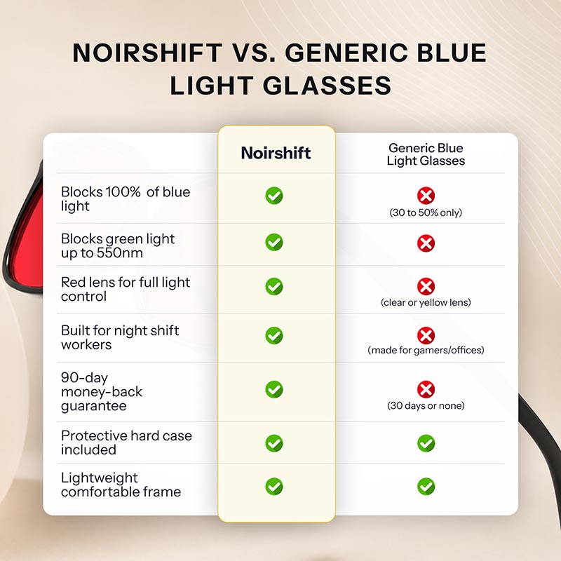 Noirshift Red Lens Glasses